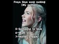 Fav Freya Skye Song Ranking My Opinion Trendingshorts Freyaskye Zombies4 Worldscollide Fyp