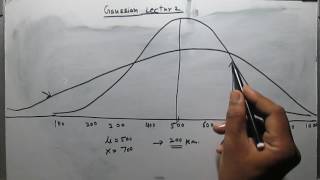 Gaussian2