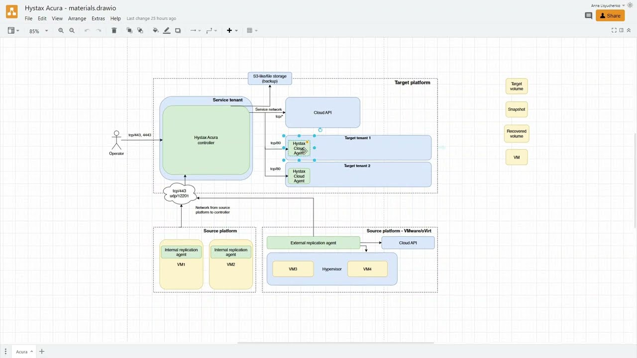 Hystax Acura solution overview