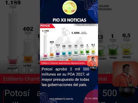 Potosí aprobó 2 mil 500 millones en su POA 2027
