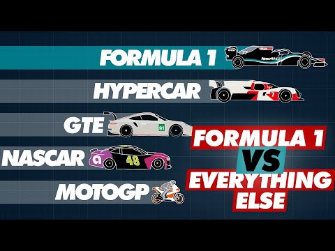 Formula 1 Speed Compared to Other Race Cars