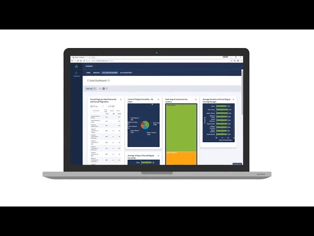 Avetta product / service