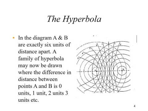 LORAN C -  Part 1a (Understanding the Hyperbolic navigation system)