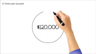 Getting what you’re worth in salary negotiations