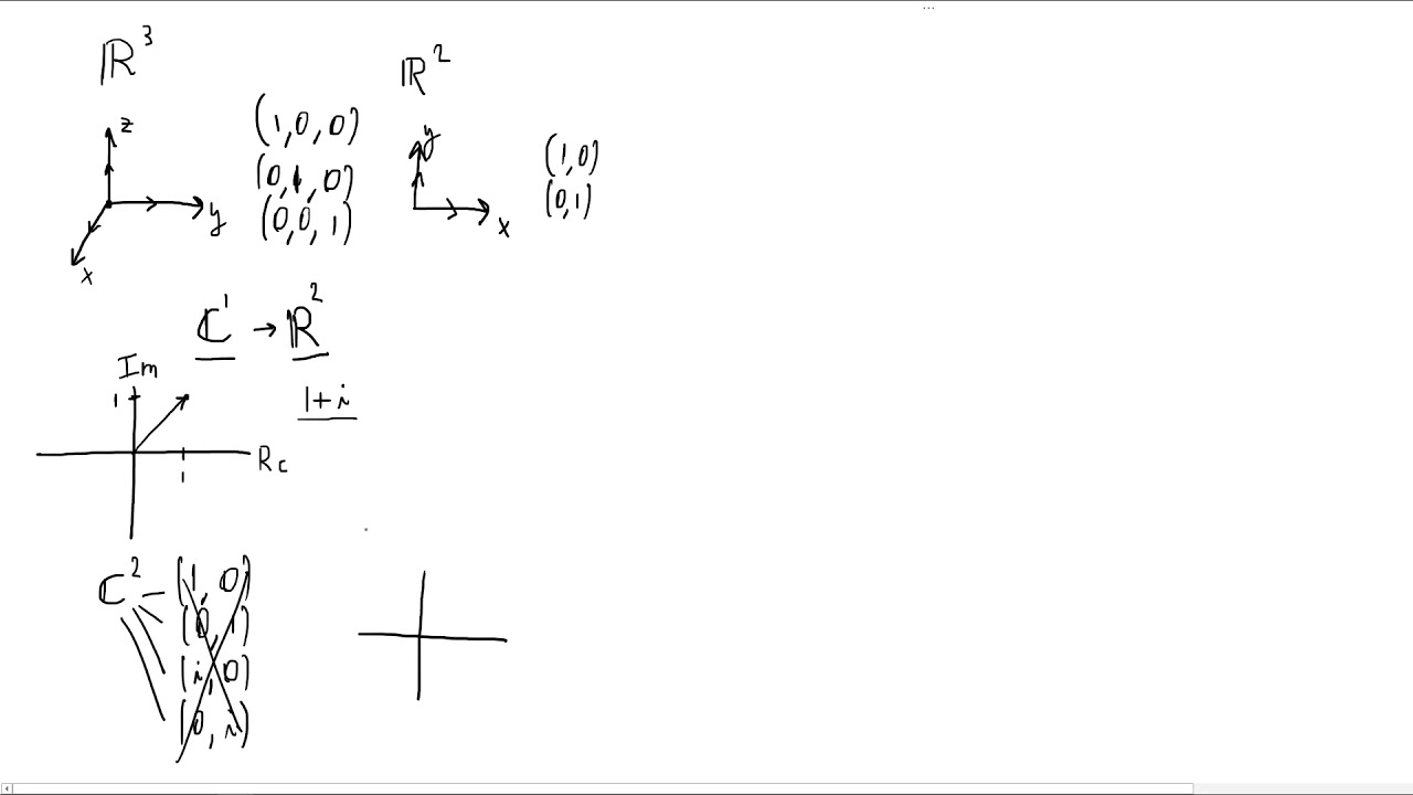 What a complex vector space really is