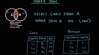 INNER JOIN in SQL