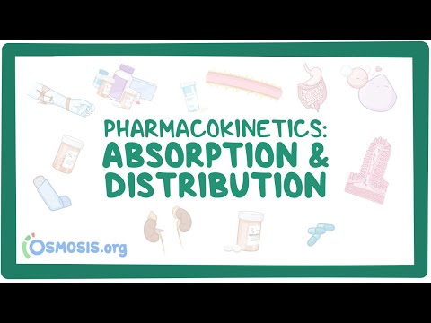 Thrombolytics pharmacology