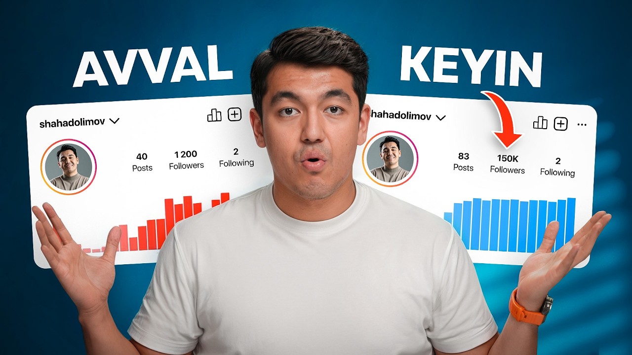 Biznesni masshtablash