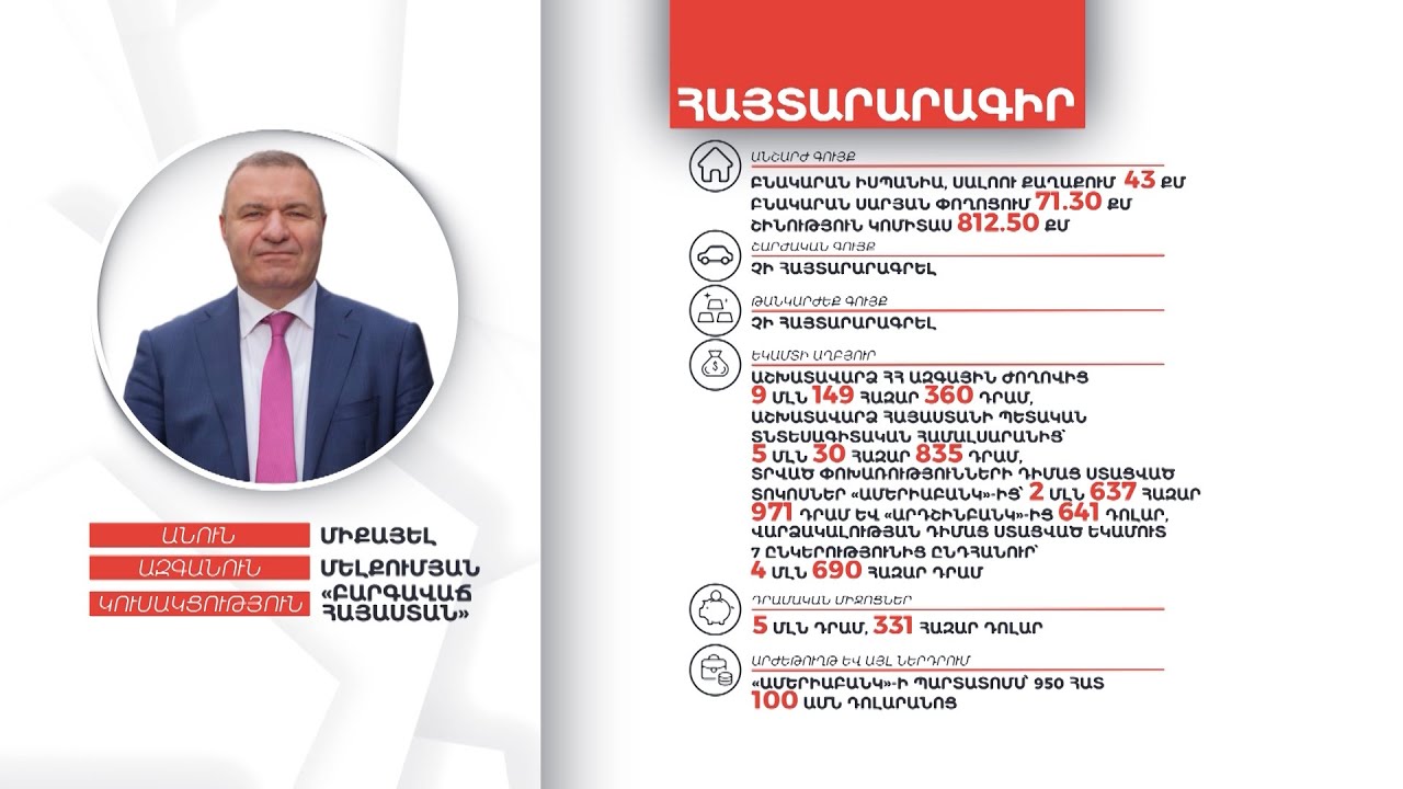 Միքայել Մելքումյանի գույքի և եկամուտների հայտարարագիրը