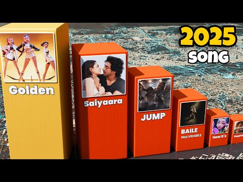 Top 50 Most Viewed Songs of 2025