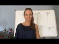 Understanding Latitude And Longitude And Using Degrees Minutes And Seconds On Maps