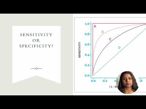 USMLE Step 1 Biostatistics and Epidemiology - Receiver operating curves (ROC curves)