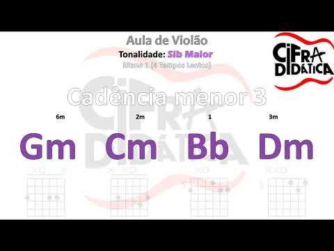 Aula de Violão para INICIANTES (Gm Cm Bb Dm) Tonalidade de Sib Maior SEM PESTANA