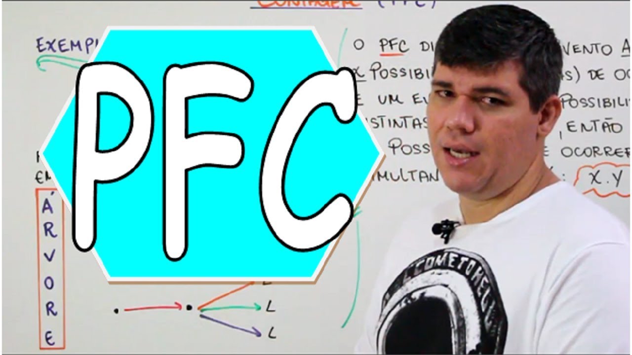 PFC - Princípio Fundamental da Contagem