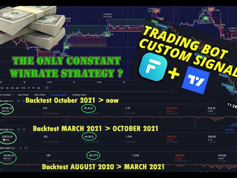 IS  THE GOLDEN CODE THE ONLY STRATEGY WITH A CONSTANT Win/Rate ON BACKTEST REPLAY