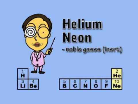 table periodic ta Bhakta's Blog Ms. Gr Song Element Chemistry 8th table periodic ta Bhakta's Blog Ms. Gr Song Element Chemistry 8th