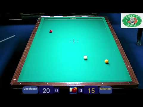 🏆II Trofeo Città di Figline | 2ª Qualificazione | Vecchione NP ⚔️ Milanesi | Tecnica & Ritmo