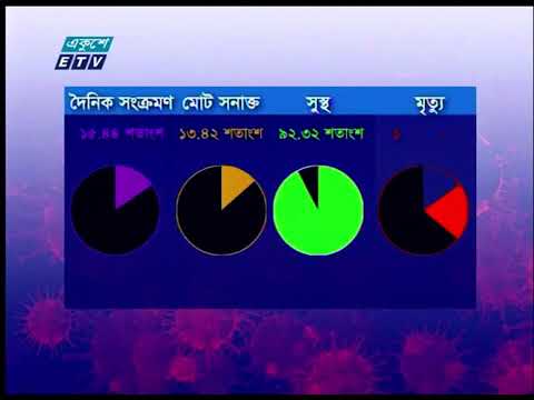 করোনায় আরো ৬৩ জনের মৃত্যু