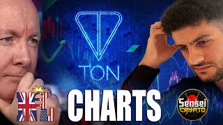 TON Crypto TonCoin Technical Analysis- TRADING & INVESTING - Martyn Lucas Investor
