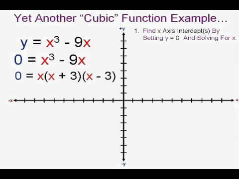 Part of a video titled Graphing Cubic Functions - YouTube