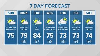 Cooling trend remains underway | KING 5 Weather