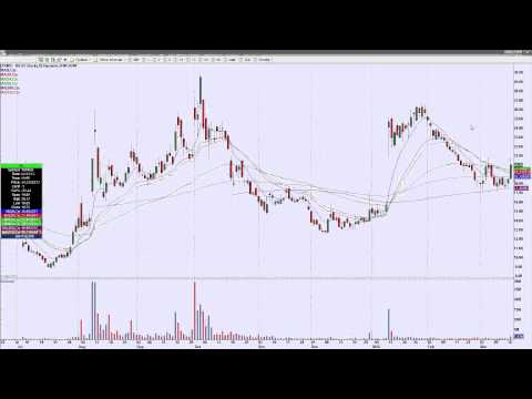 Day Trading Watch List for March 18th