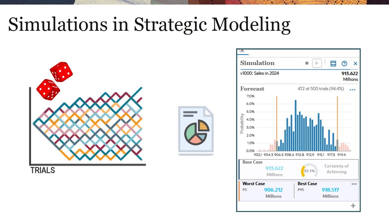 Improving Forecast Accuracy Using Simulations in Strategic Modeling