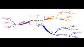 Vignette de Productivité et motivation pendant le confinement grâce aux Soft Skills
