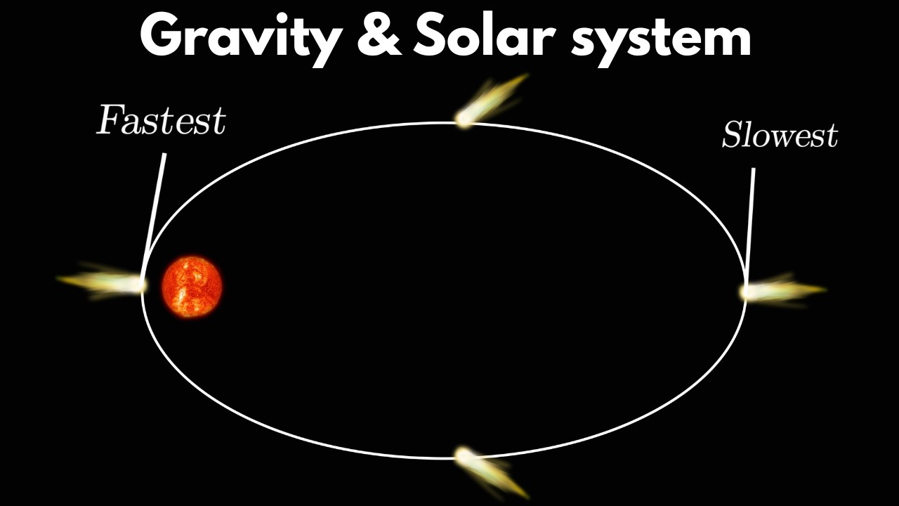 Gravity and the solar system | Middle school Earth and space science | Khan Academy