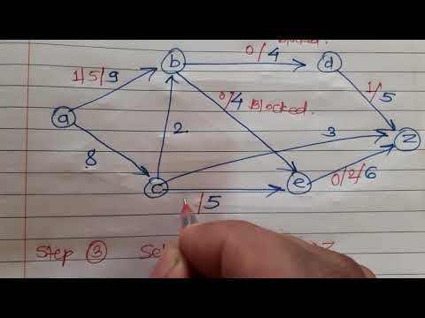 DM 01 Max Flow and Min Cut Theorem Transport Network Flow Example Solution