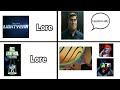 Lightyear Lore Vs Buzz Lightyear Of Star Command Lore