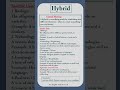 ‘Hybrid’ ✍️.#english 3. Explore the meaning of hybrid, its specific and general uses.