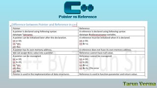 pointer vs reference in c++