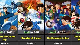 Download lagu All Detective Conan Movies in Order mp3