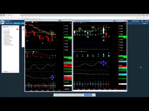 Trading Binary Options - Identifying When Not to Take a Trade