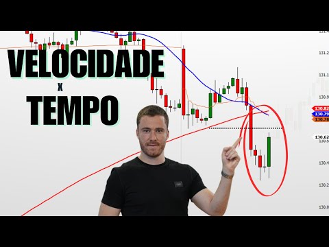 Velocidade x Tempo no Trade: Se Você Entender Isso, Vai Lucrar Muito Mais na Bolsa!