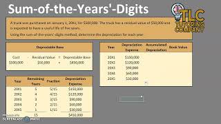Depreciation: Sum-of-the-Years'-Digits Method