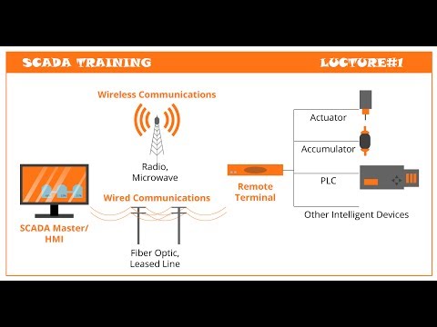 1: SCADA Training Lecture#1