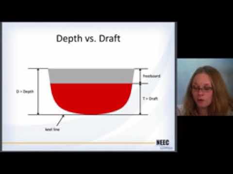 Naval Arch 01   Ship Geometry