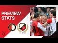 PREVIEW STATS | Feyenoord ??. FC Utrecht