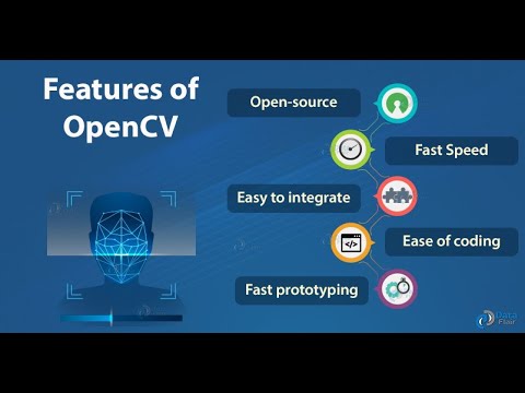 OpenCV Python Tutorial For Beginners 7 - Handle Mouse Events in OpenCV