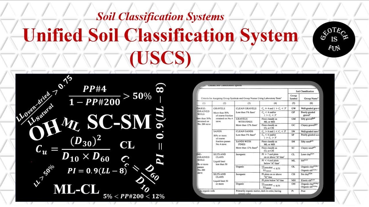 Unifid Soil Classification System (USCS)