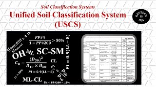 Unified Soil Classification System (USCS) — Explained or Exams