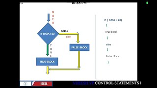 CONTROL STATEMENTS IN CPP II video