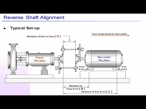 Shaft coupling Alignment Procedure Rim and Face Method part 1