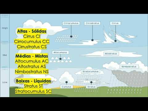 Narrated Lesson - Meteorology Part 3