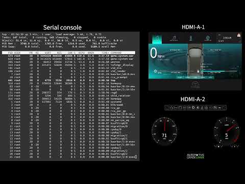 Demonstration of running QEMU VMs (AGL) on raspi4