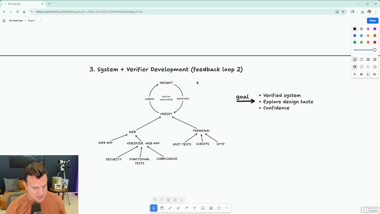 AI Development Methodology Video