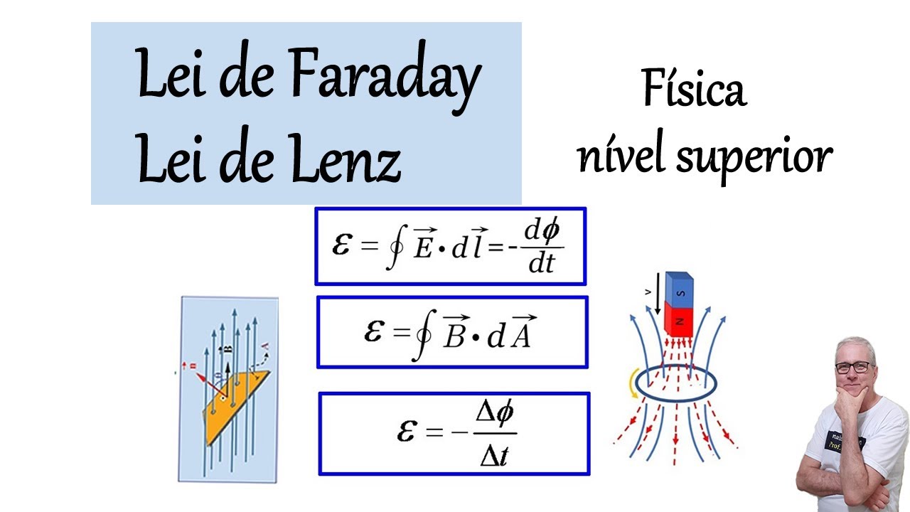 GRINGS - LEI DE FARADAY E LENZ - FÍSICA NÍVEL SUPERIOR