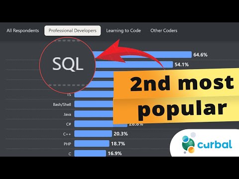 Learn SQL: Master the 2nd Most Popular Language Now!